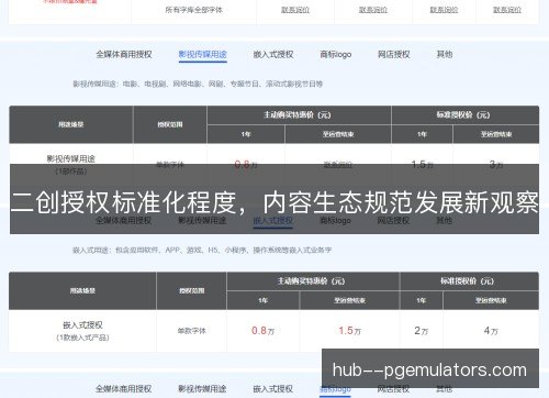 二创授权标准化程度，内容生态规范发展新观察